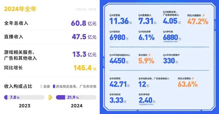 游戏直播还能等来“黎明”吗？