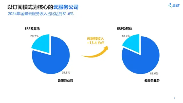 世界级的中国软件从哪里来？从变中来！
