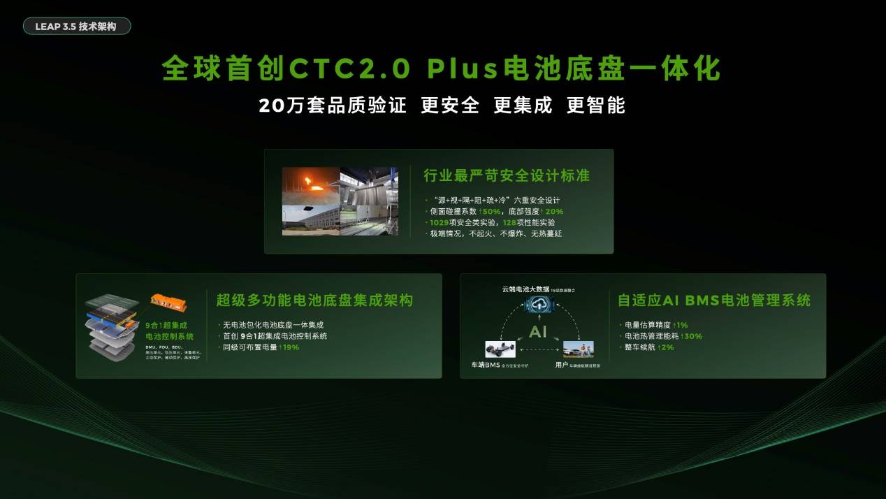 智能看零跑，选车新参考，零跑十年全域自研最新成果LEAP3.5重磅发布