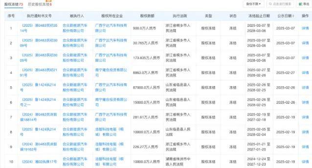 哪吒汽车挺不住了？传解散研发，供应商围堵总部打地铺讨债