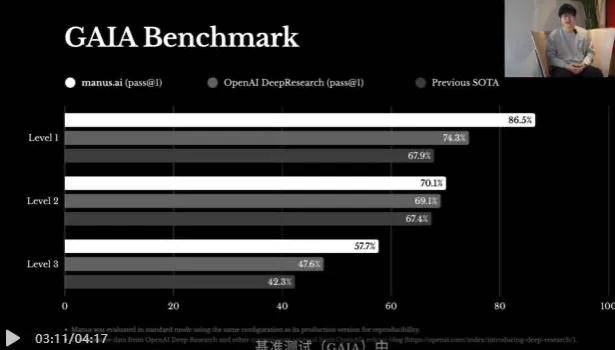 邀请码被炒至8.8万？一夜刷屏的Manus什么来头？