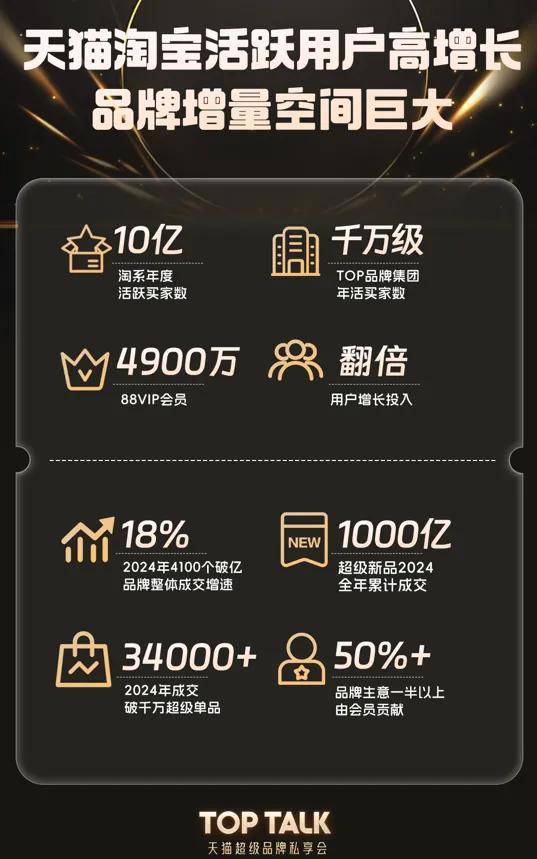 客观分析天猫“扶优”背后的品牌新策新叙事