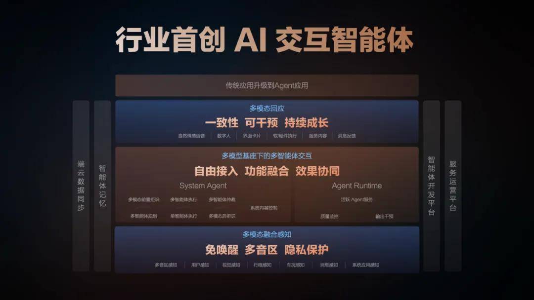 贾维斯会点外卖投喂人类了