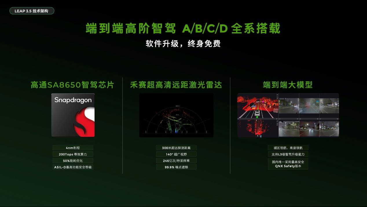 智能看零跑，选车新参考，零跑十年全域自研最新成果LEAP3.5重磅发布