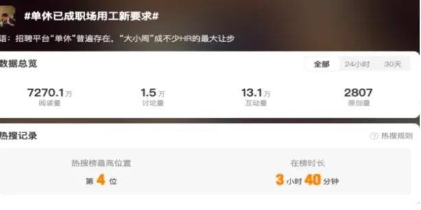 无薪试岗卷麻打工人！有人三个月试岗8家一分钱没拿到……