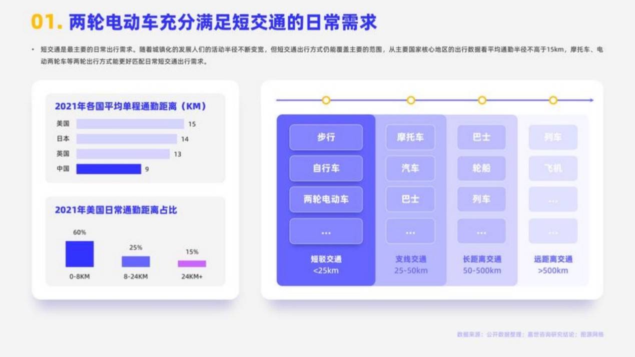 性别失衡，两轮电动车开始沉迷“她经济”