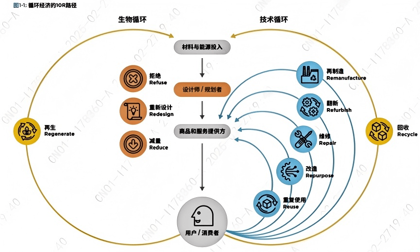 携手艾伦・麦克阿瑟基金会，宁德时代发起全球能源循环计划 