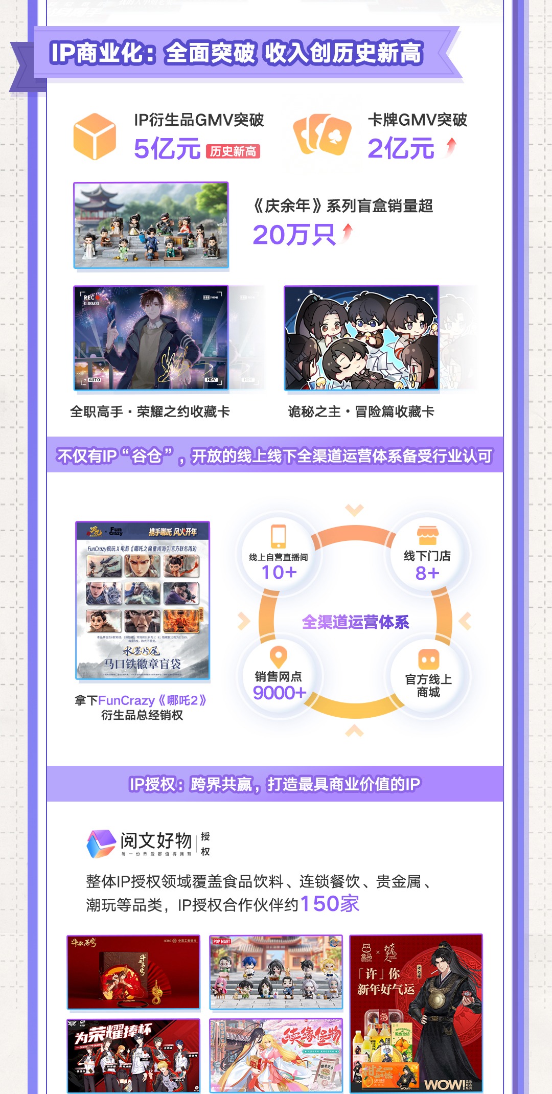 阅文发布2024年报：扣非归母净利润达11.4亿，收入创三年新高达81.2亿