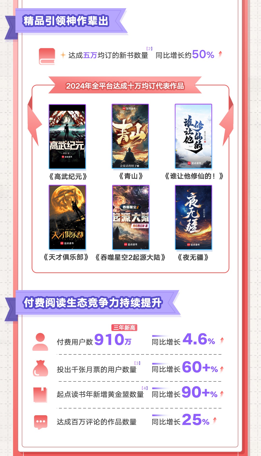 阅文发布2024年报：扣非归母净利润达11.4亿，收入创三年新高达81.2亿