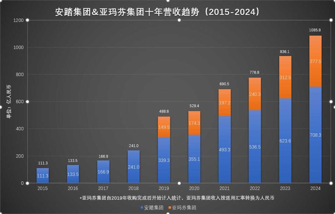 进阶全球体育产业第三极，安踏的硬核突围