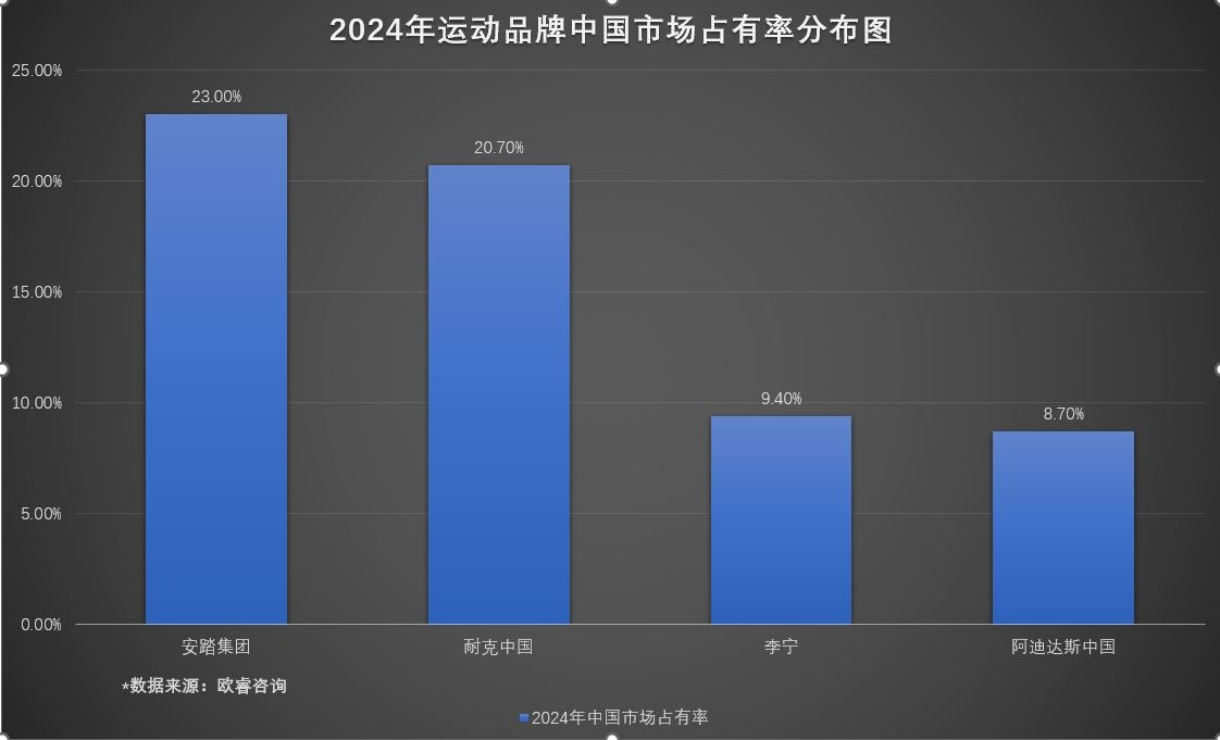 进阶全球体育产业第三极，安踏的硬核突围