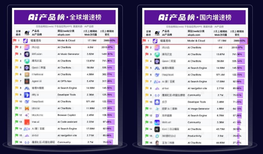 DeepSeek爆火的背后：技术、成本与规模三项叠加，加速AI普惠