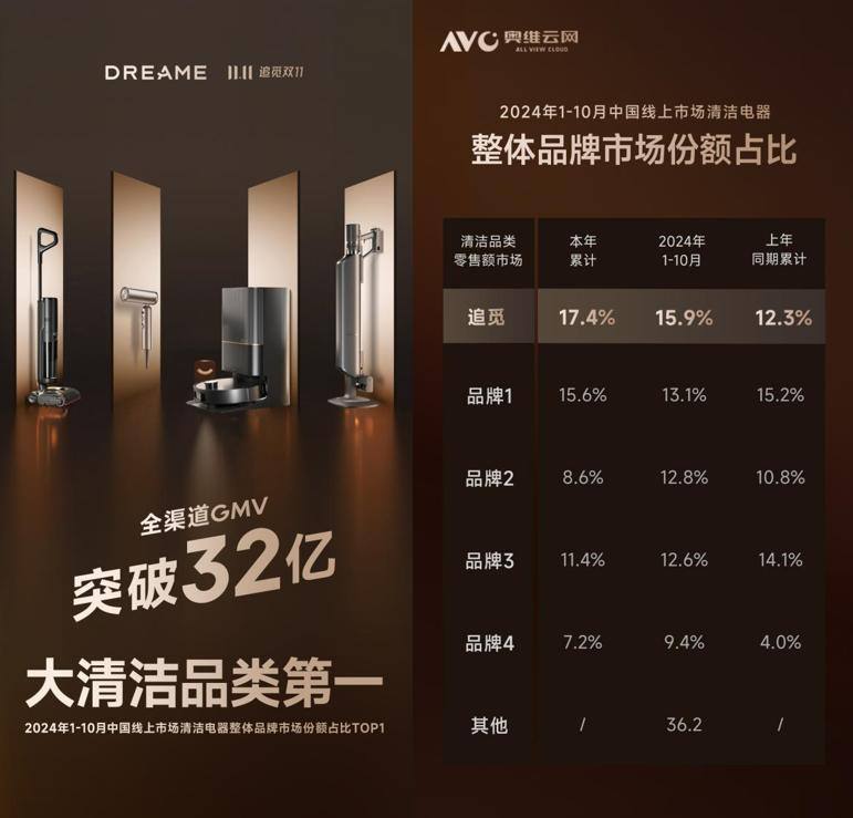 大家电迎来新变量，追觅科技要掀翻旧牌桌？