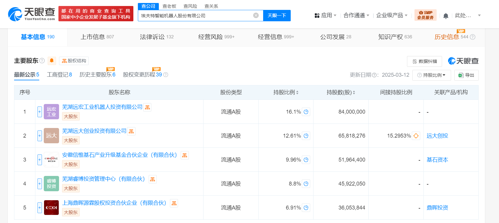 埃夫特更名完成工商变更
