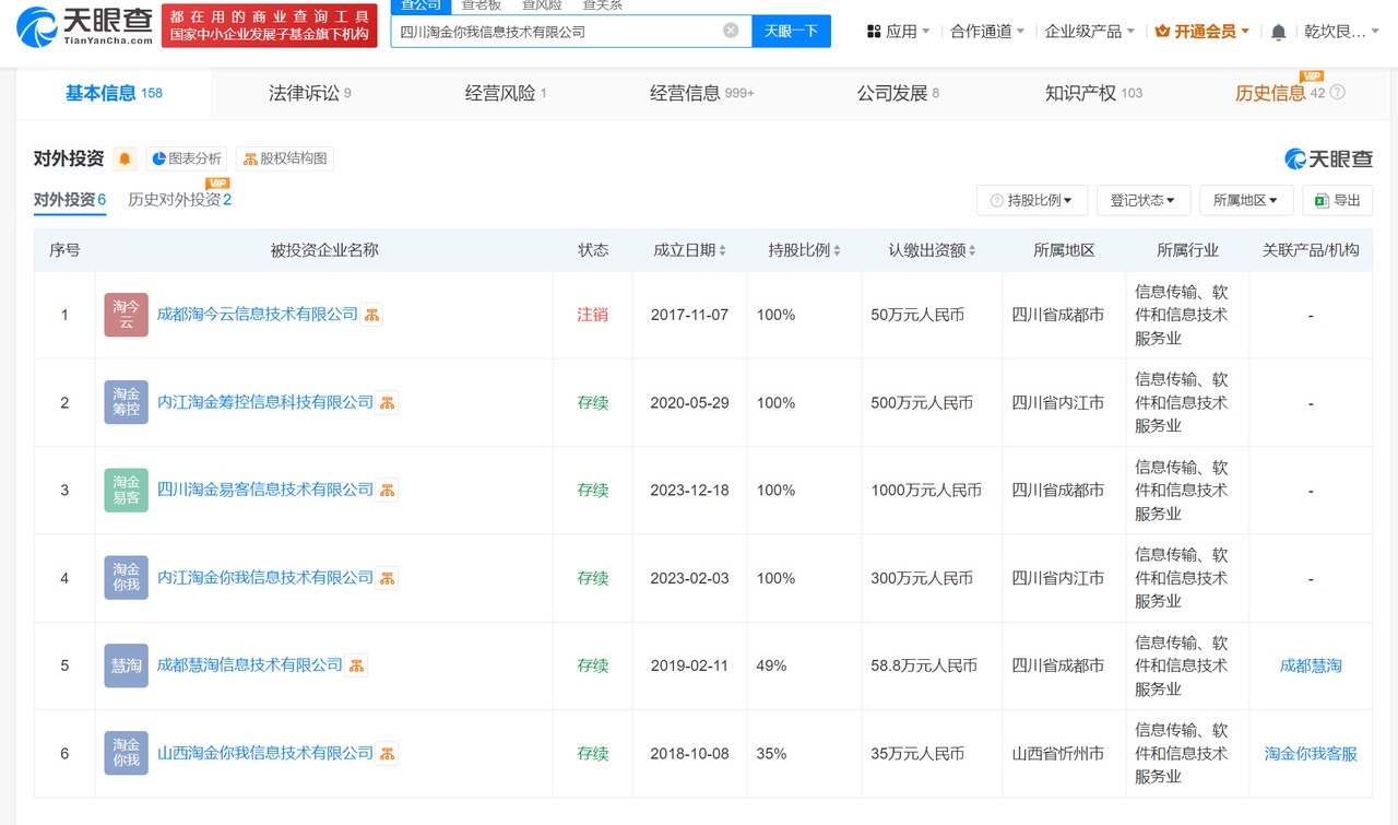 天眼查315数据：#骚扰电话涉事淘金公司已登记多项云客服软著权#