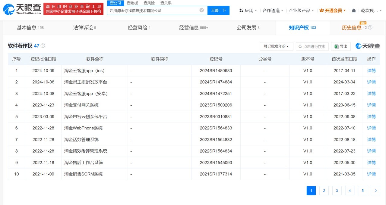 天眼查315数据：#骚扰电话涉事淘金公司已登记多项云客服软著权#