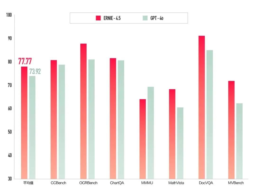 两连发！文心大模型4.5及X1，免费！