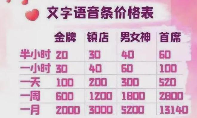 拼亲嘴搭子、拼好抱、拼床…年轻人消费路子越来越野了！