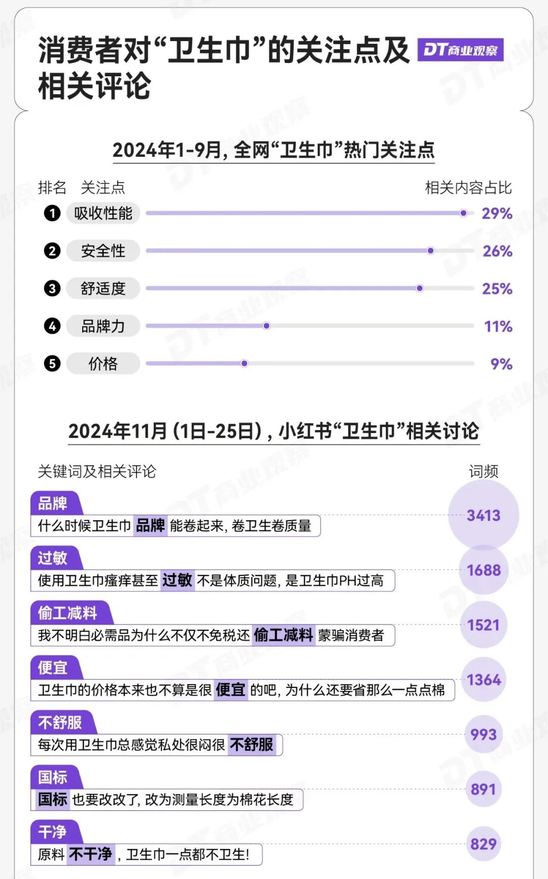 黄子韬跨界做卫生巾，为什么被骂？