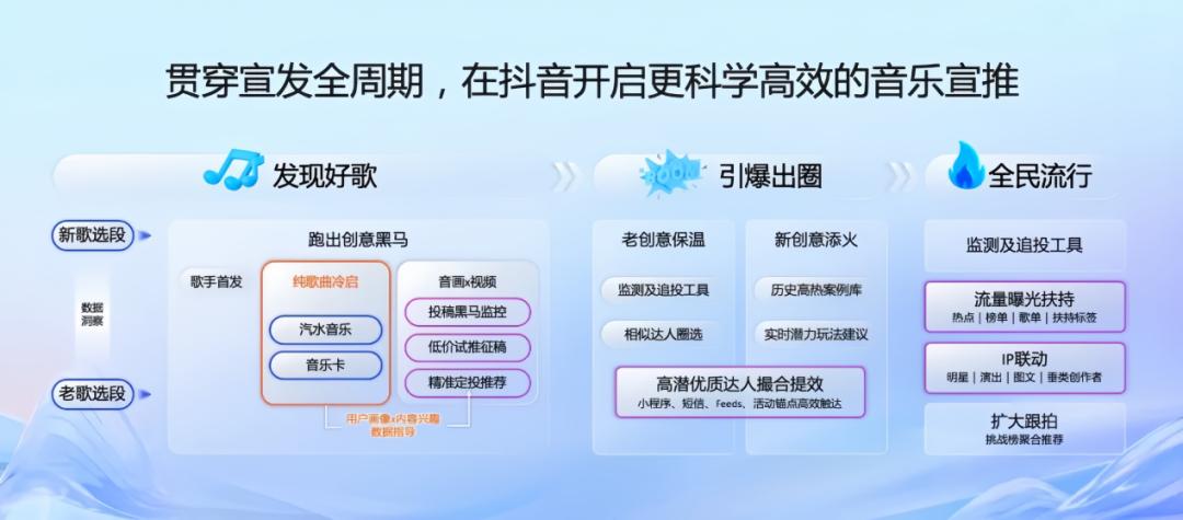 歌曲宣推×音乐人孵化×视频打歌，音乐宣发破局有了新路径