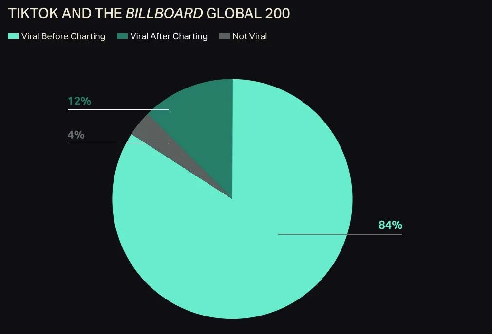音乐人想成功，必须先当网红？