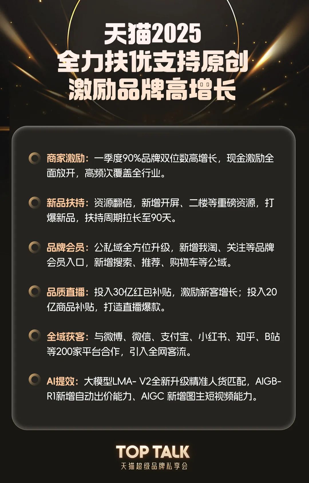 天猫扶优，创新者的红利