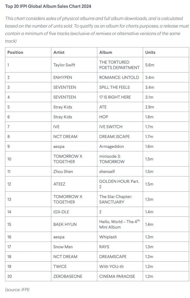大型团热潮卷土重来，K-Pop的又一“救命稻草”？