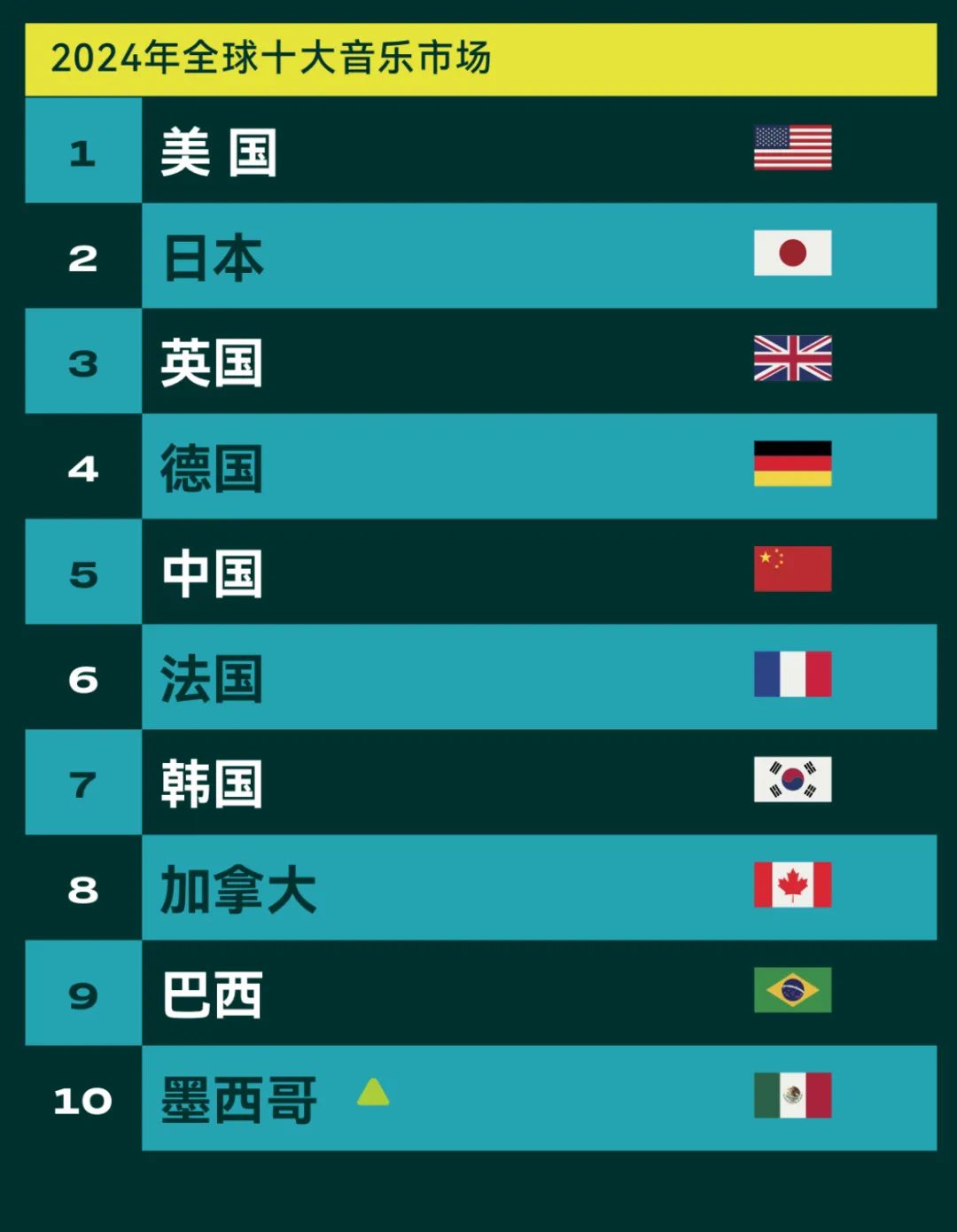 下一个十年，音乐产业的生存法则如何改写？