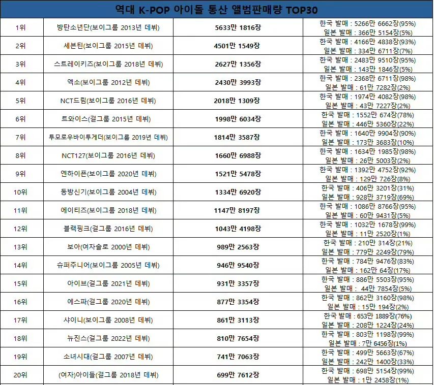 大型团热潮卷土重来，K-Pop的又一“救命稻草”？