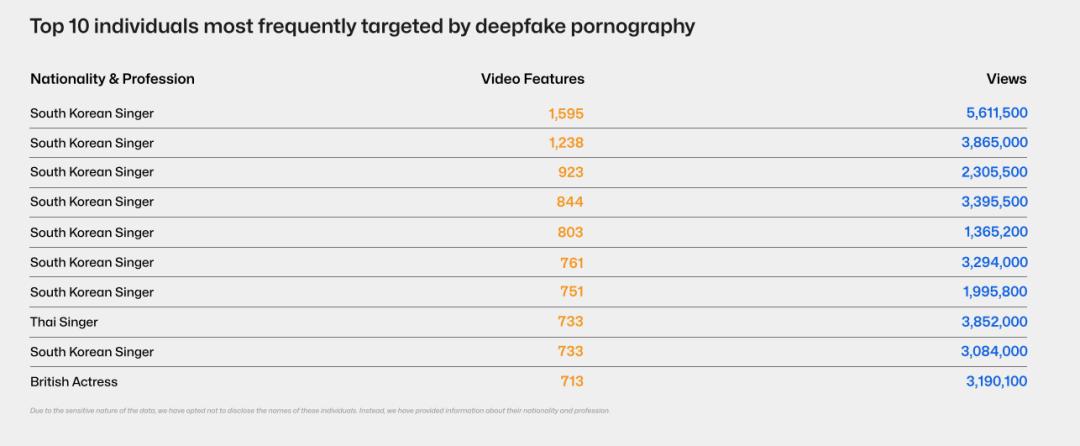 困在AI色情视频里的K-Pop女明星