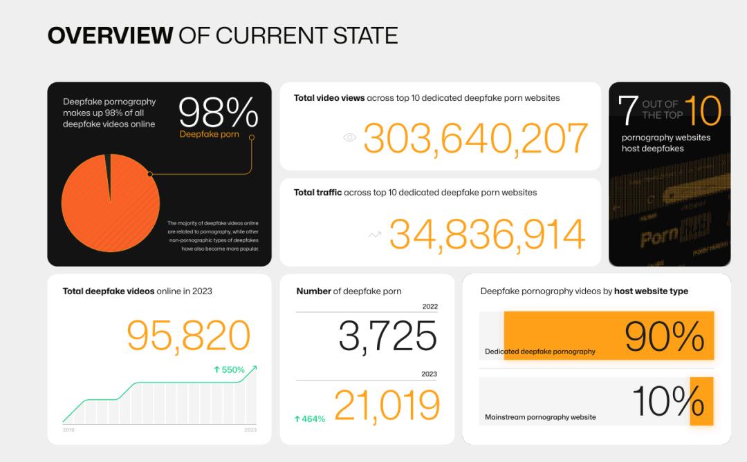 困在AI色情视频里的K-Pop女明星