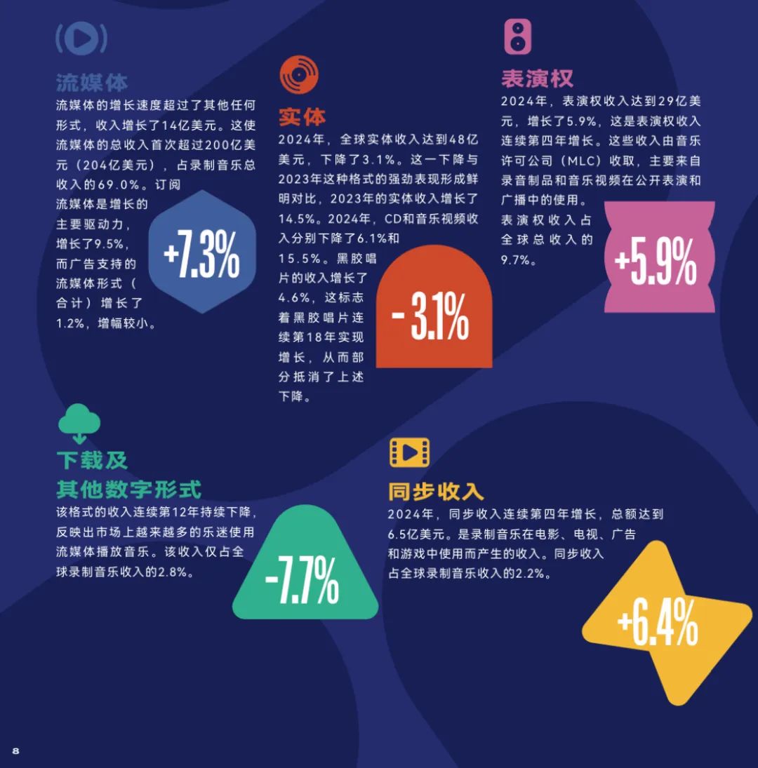 下一个十年，音乐产业的生存法则如何改写？