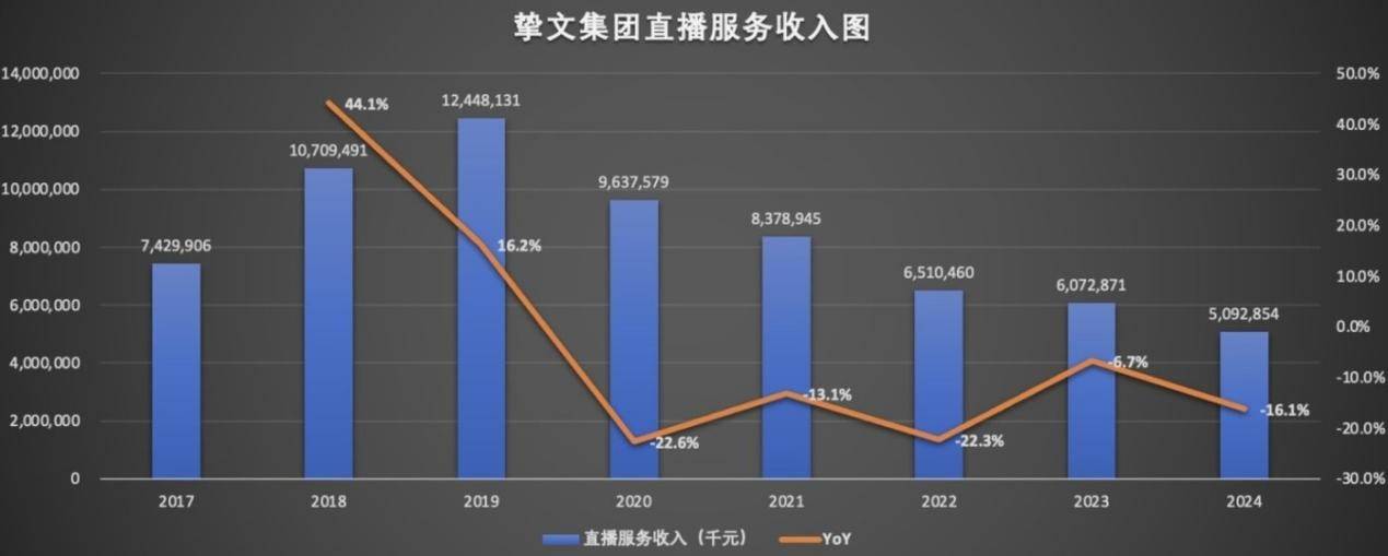 时代变了，互联网不再需要陌生人社交