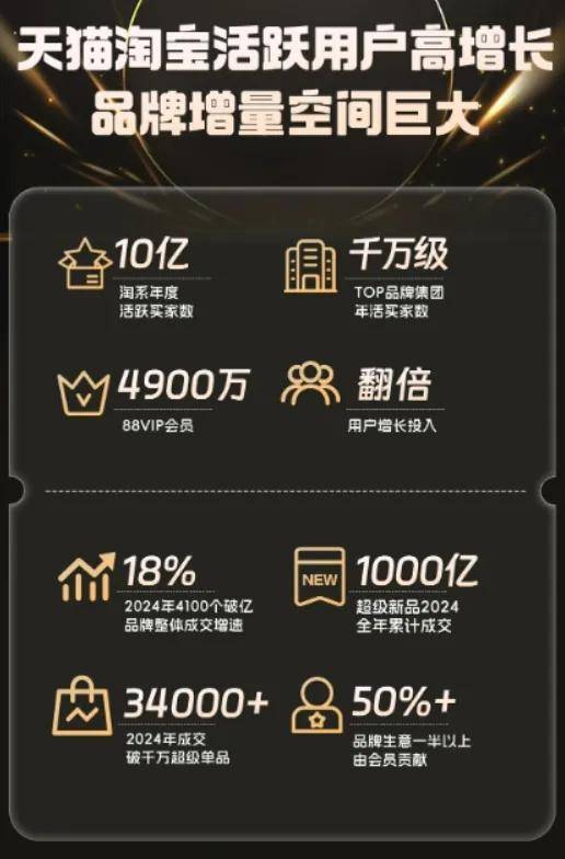 虽然但是母婴行业还在增长