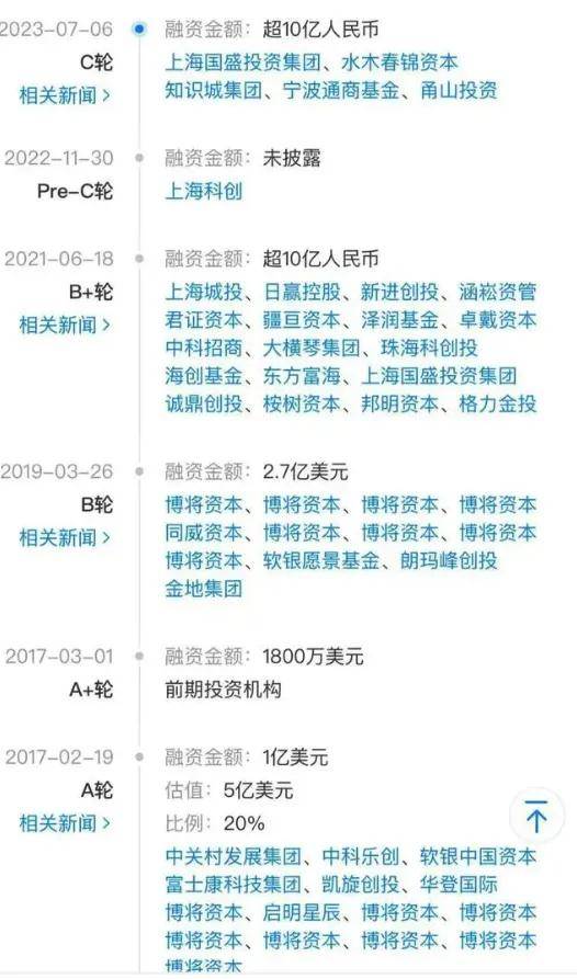 火出天际的人形机器人，第一批独角兽开始闪崩进ICU了？