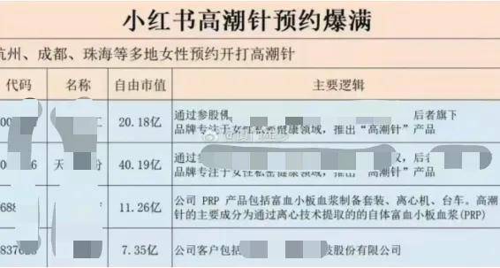 一针上万的高潮针预约爆满，性消费疯狂收割独立女性……