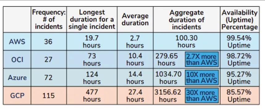 稳快广：出海上云，一文告诉你，为什么亚马逊云科技是对的云！