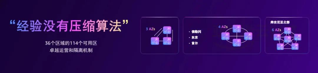 稳快广：出海上云，一文告诉你，为什么亚马逊云科技是对的云！