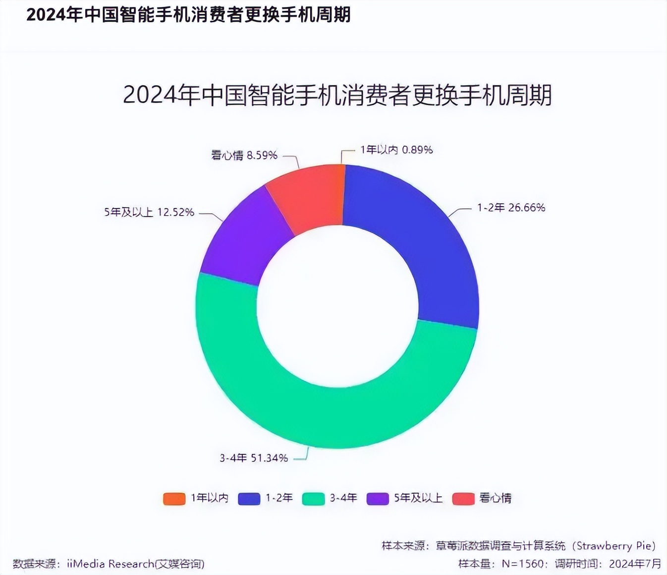某手机跑分344万？安兔兔：这都敢编是把消费者当傻子？