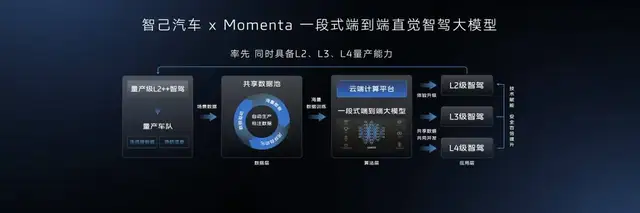 全民智驾时代，与华为分庭抗礼的，为什么是Momenta？