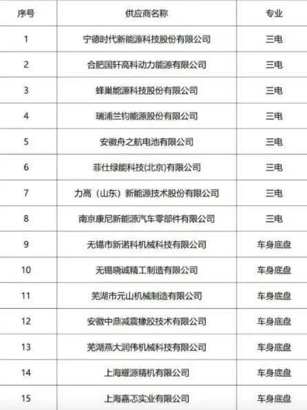 留口气持续收割，哪吒汽车把资本的坏玩到了极致……