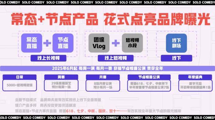 喜剧产业化竞争核心是内容供应链加速升级