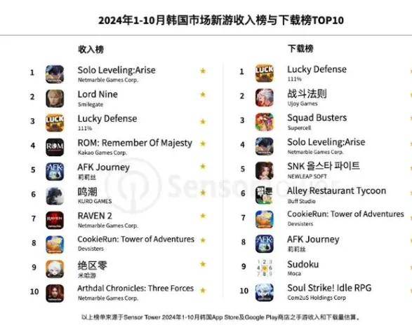 中文提醒仅韩国人可入场，鸣潮是蠢、鸡贼还是坏？