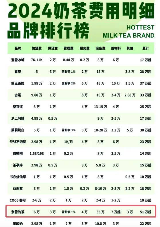 一则能喝奶茶就别喝水通知，写满了奈雪的茶加盟商的辛酸