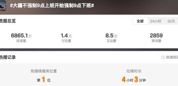 小红书取消大小周，职场反内卷这把火从制造业烧到了互联网