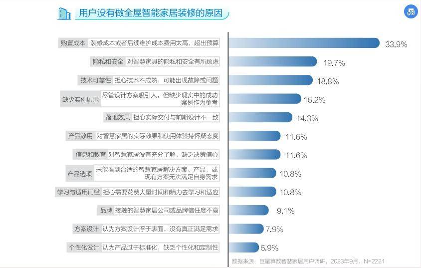 2025年，扫地机器人要长“手”了