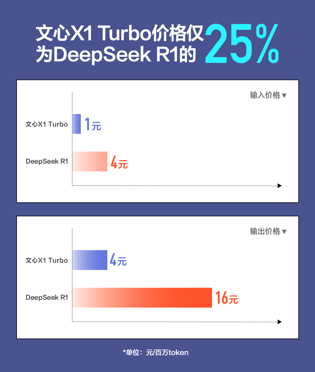 百度发布全球首个电商交易MCP、搜索MCP，帮助开发者全面拥抱MCP