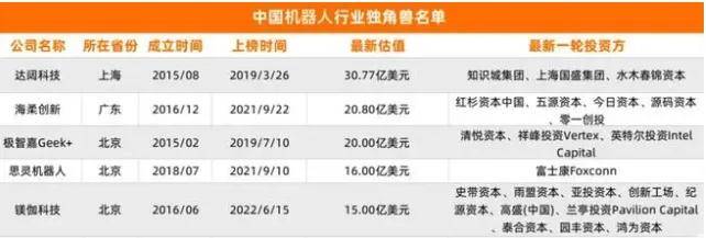 火出天际的人形机器人，第一批独角兽开始闪崩进ICU了？