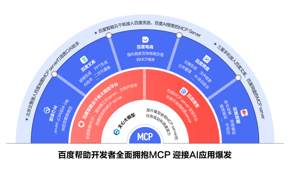 百度发布全球首个电商交易MCP、搜索MCP，帮助开发者全面拥抱MCP