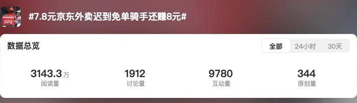 开始互抖黑料，刘强东外卖战要重塑劳动力成本与骑手尊严？